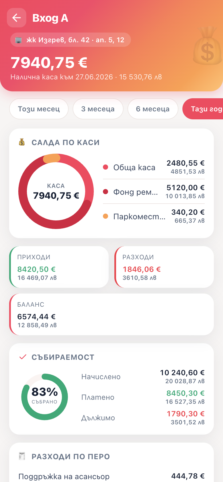 Каса на входа — салда по каси, събираемост